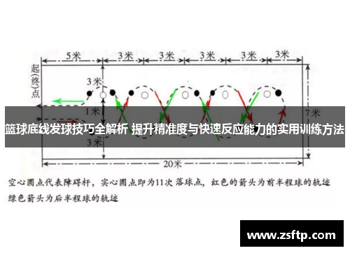 篮球底线发球技巧全解析 提升精准度与快速反应能力的实用训练方法